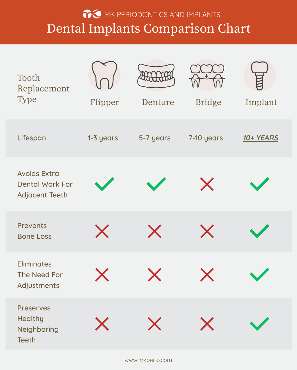 Dental Implant Comparison Chart
